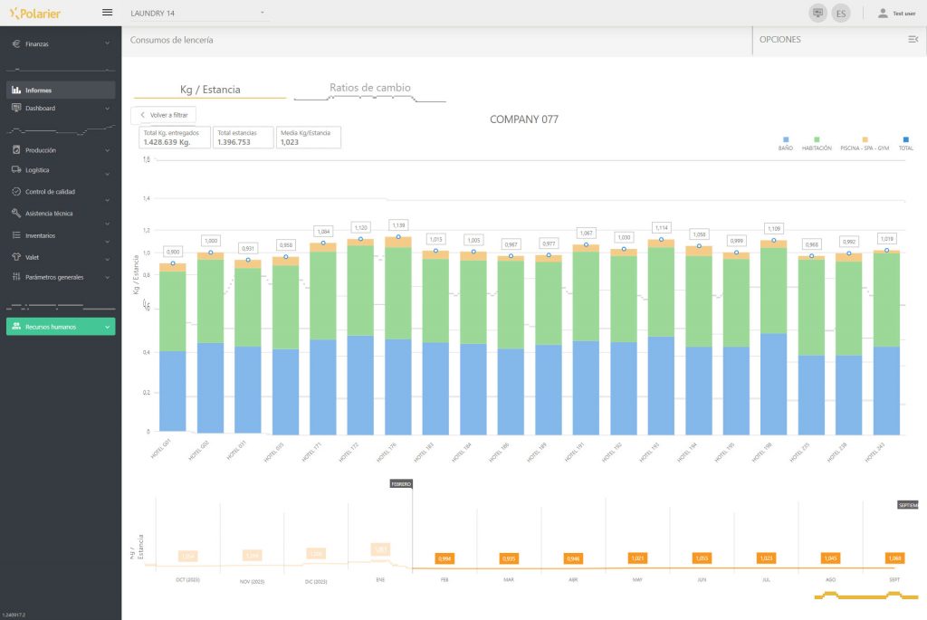 Optimizacion de costes